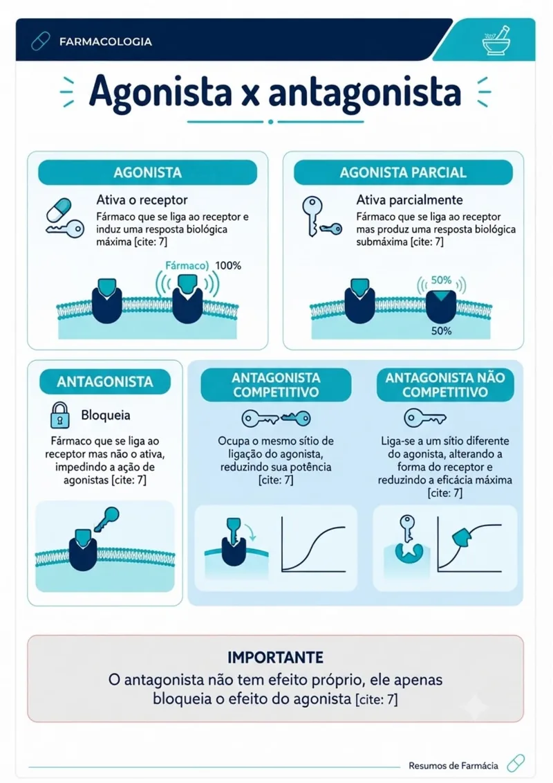 Prévia: página ilustrada de Farmacotécnica